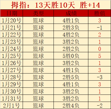 约基奇独揽,篮板,助攻,亚博体育,亚博体育官网,亚博体育app,亚博体育下载