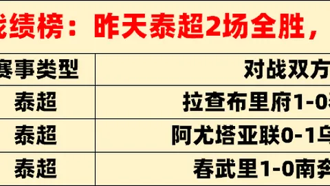 日本国门铃木彩艳婉拒曼联转会邀请，聚焦明年巴黎奥运会足球赛